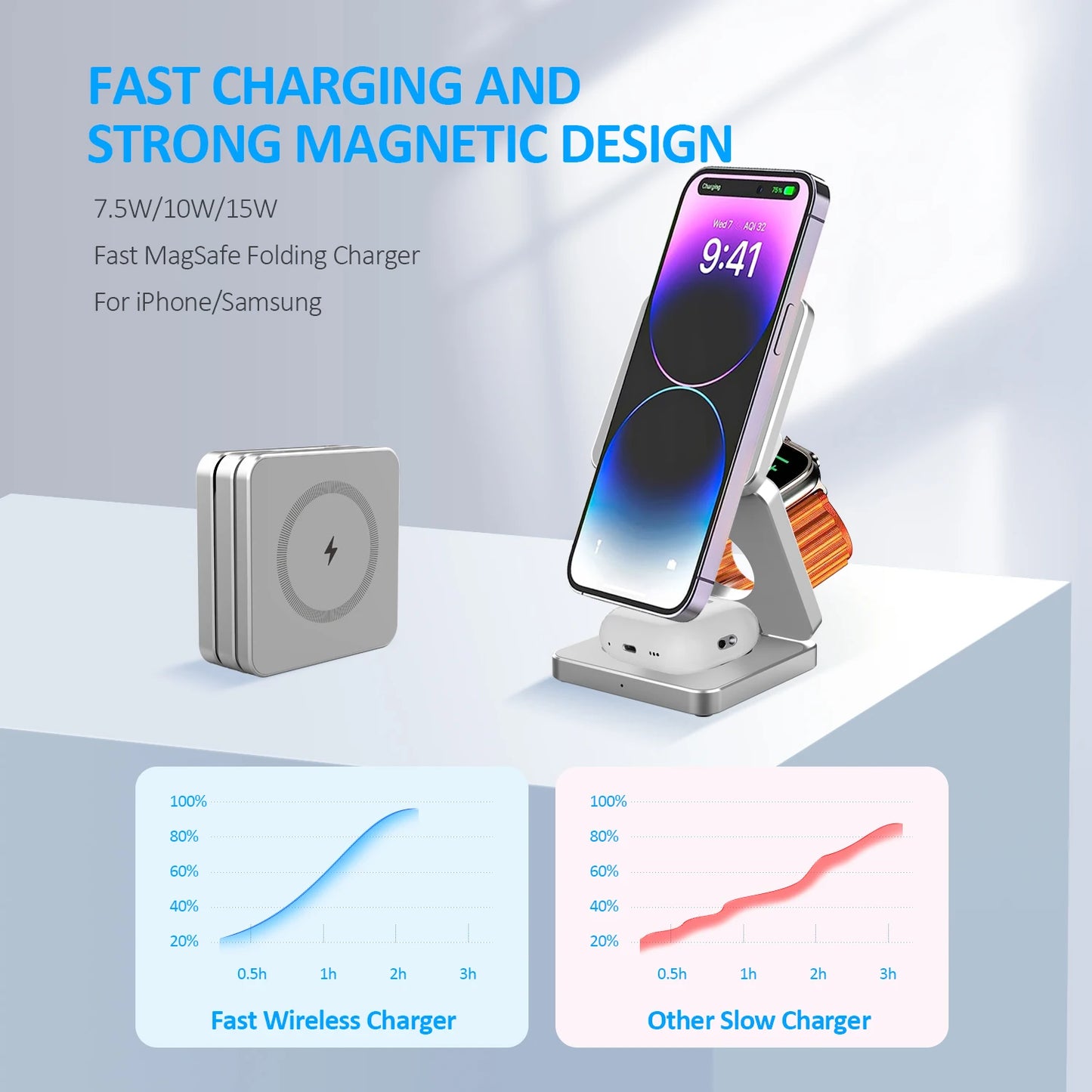 Magnetic Foldable Wireless Charger 3 in 1 Folding Wireless Charging for iPhone 16/15/14/13/12 Pro Max Fast Charging Dock Station